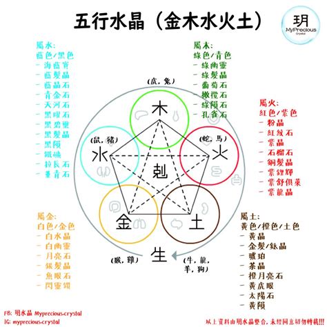 五行缺土 水晶|【水晶五行屬性怎麼看？】這樣配戴水晶才有效 